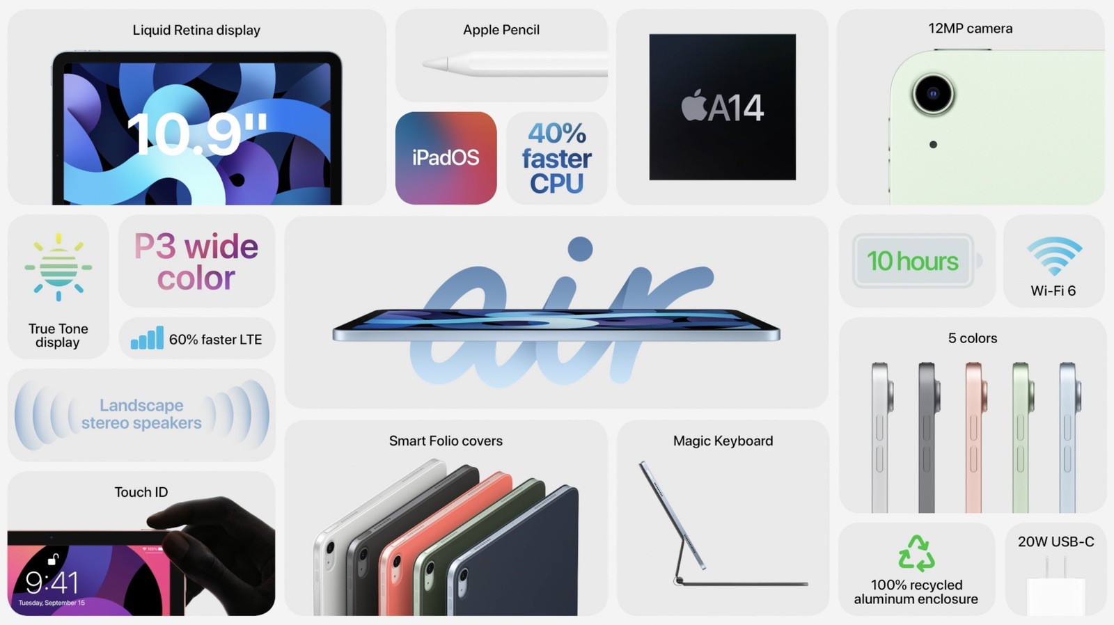 Resumo de compatibilidade com o iPad Air 4.
