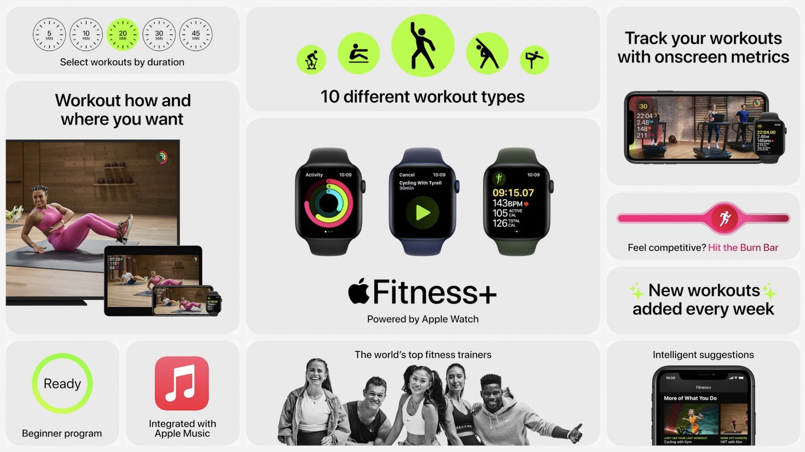 Resumo do novo serviço Apple Fitness +.