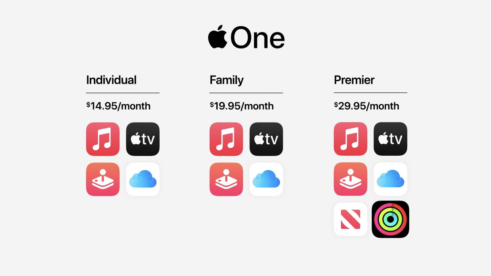 Apple One, nuevas soluciones.